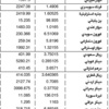 الدولار 1507.5 ليرات