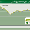 المؤشر يتنفس الصعداء ويرتفع إلى 6547 نقطة