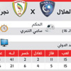 الهلال النشوان يتطلع للانتصار على نجران
