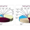 «الاستثمارات»: البورصة تترقب نتائج البنوك الأسبوع الجاري