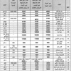 النشرة الاسترشادية للأسعار