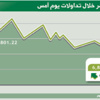 المؤشر يبدأ العام الجديد أخضر في مستوى 6860 نقطة