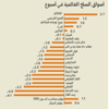 المخاوف الاقتصادية تعصف بأداء السلع المخاوف الاقتصادية تعصف بأداء السلع