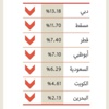 “أسبوع أحمر” للأسهم يتحول إلى “تسونامي” في الخليج