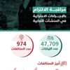 "التجارة": 47 ألف زيارة لمتابعة الإجراءات الاحترازية بالمنشآت وتحرير 974 مخالفة