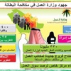 معرض إرشادي بتقنية الرياض