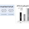 المفوضون الثلاثة لهيئة أسواق المال.. خلال أيام معدودات المفوضون الثلاثة لهيئة أسواق المال.. خلال أيام معدودات
