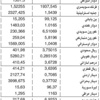 الدولار 1507,5 ليرات