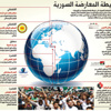 سيدا: النظام فقد السيطرة على دمشق