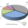 انفتاح شهية المتداولين يقود الأسهم إلى مكاسب في أولى تعاملات 2014