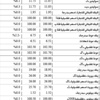 «المركزي» ينجز إصداراً لسندات الخزينة لـ12 سنة بفائدة % 8.74
