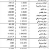 الدولار 1507.5 ليرات