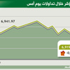 المؤشر يتراجـع 0.3 بالمائة إلى مستوى 6919 نقطـة المؤشر يتراجـع 0.3 بالمائة إلى مستوى 6919 نقطـة