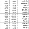 الدولار 1507.5 ليرات