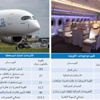 «الكويتية» تلتقي «الوطني» و«المتحد» لبحث تمويل صفقة شراء الطائرات