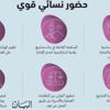 الاتحاد النسائي العام يتبنّى مبادرة «أطلق» لبوابة المقطع الاتحاد النسائي العام يتبنّى مبادرة «أطلق» لبوابة المقطع