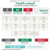 الصحة تدعو للمسارعة باستكمال جرعتي لقاح كورونا الصحة تدعو للمسارعة باستكمال جرعتي لقاح كورونا
