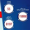 مصر: 993 حالة إيجابية جديدة بكورونا.. و55 وفاة مصر: 993 حالة إيجابية جديدة بكورونا.. و55 وفاة