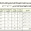 980 زيارة في أسبوع التهيئة بتعليم مكة 980 زيارة في أسبوع التهيئة بتعليم مكة