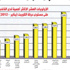 %75.4: أداء المجلس السابق دون المستوى %75.4: أداء المجلس السابق دون المستوى