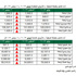 'بيتك للابحاث': ارتفاع أسعار الذهب في الربع الثالث