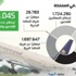 “الجوازات”: منع 947 من الدخول والمغادرة لـ “ملاحظات أمنية”