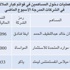 «الجمان»: «بيتك» يخفض ملكيته في «الخليجي» إلى %21.8