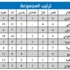 الأرجنتين... على قمة تصفيات أميركا الجنوبية