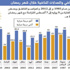 مركز مراقبة الجفاف: بداية رمضان تسجل درجة ( 50 ) مئوية في الظل