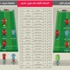 دوري «الراي»: ثلاثي الصدارة يواصل الحفاظ على مواقعه ضمن مسابقة «فانتسي برميير ليغ» لكرة القدم
