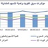 «استراتيجيا»: المضاربات شملت معظم الأسهم