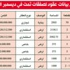أسعار صفقات عقارية تفضح المستور ... أرقام فلكية تحتاج إلى تفسير