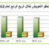 وزير العمل: استقرار معدل البطالة الفصلي عند 3.8%