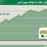 المؤشر يقفز إلى مستوى 6770 نقطة بـ 235 ألف صفقة المؤشر يقفز إلى مستوى 6770 نقطة بـ 235 ألف صفقة