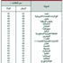 «التأمينات»: موانع قانونية أمام «التقاعد المبكر»... ولعلاوة الأولاد و «الاجتماعية» نتائج لا منطقية «التأمينات»: موانع قانونية أمام «التقاعد المبكر»... ولعلاوة الأولاد و «الاجتماعية» نتائج لا منطقية