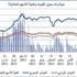 السوق يودّع 2013: أزمة سيولة ومضاربة