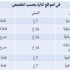 اختبار تقييم مستوى خريجي «الهندسة» في الجامعات الأجنبية 25 الجاري