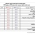 «الإحصاء»: التضخم ارتفع محليا %2.87 في يوليو