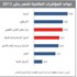 «الوطني للاستثمار»: بداية إيجابية للأسهم العالمية في 2013 «الوطني للاستثمار»: بداية إيجابية للأسهم العالمية في 2013