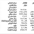 الدولار 1507,5 ليرات الدولار 1507,5 ليرات