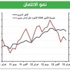 «الوطني»: ارتفاع فوق المعتاد لقروض الشركات «الوطني»: ارتفاع فوق المعتاد لقروض الشركات