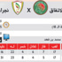 الاتفاق يتطلع لمربع الآسيوية من نافذة نجران