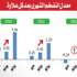 العلاوة الاجتماعية.. مرسى على طريق مبارك