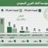 ارتفاع موجودات مؤسسة النقد السعودي ارتفاع موجودات مؤسسة النقد السعودي