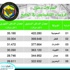 مداخيل الرؤساء التنفيذيين بالمملكة الأعلى خليجيا