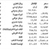 الدولار 1507,5 ليرات الدولار 1507,5 ليرات