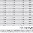 استيعاب مخرجات التعليم في القطاع الخاص مرهون بكفاءة مهارية توازي الميزانيات 629 ألف سعودي يبحثون عن عمل .. والزيادة السنوية قد تصل إلى 21 ألفاً