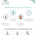نصائح لمرضى الربو عند هطول الأمطار نصائح لمرضى الربو عند هطول الأمطار