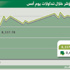 المؤشر يستهدف اختراق حاجز 8700 نقطة الاسبوع الجاري المؤشر يستهدف اختراق حاجز 8700 نقطة الاسبوع الجاري