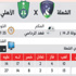 الأهلي المنتشي يسعى لإطفاء الشعلة الجريح الأهلي المنتشي يسعى لإطفاء الشعلة الجريح
